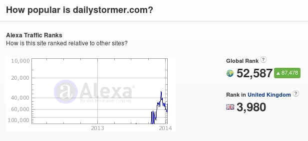 Daily Stormer