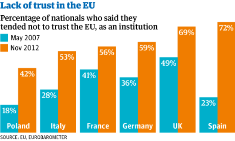 EU-lack-of-trust-008 EU-lack-of-trust-008