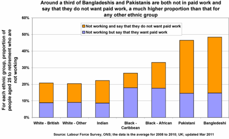 IslamicBritain-BenefitMuslimChart
