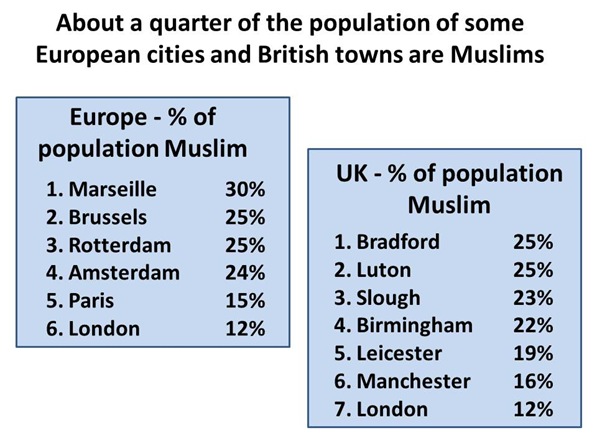 muslimsCities