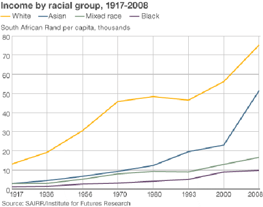 _62524782_income_racial_grp_sa_464 _62524782_income_racial_grp_sa_464