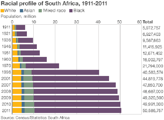 _62524784_racial_profile_sa_464 _62524784_racial_profile_sa_464