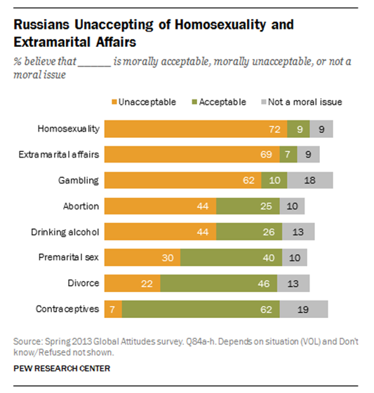 FT_Russia_Homosexuality FT_Russia_Homosexuality