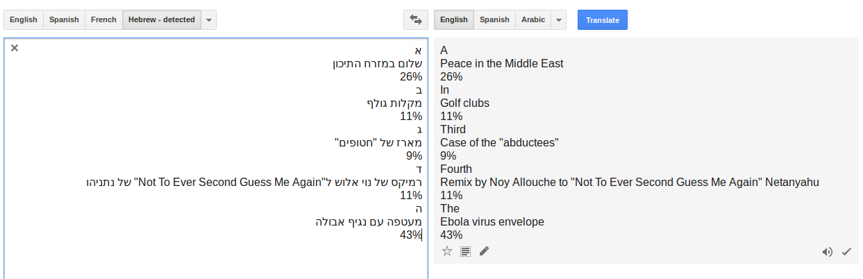 Thanks, Google translate
