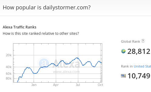 Andrew Anglin's Daily Stormer