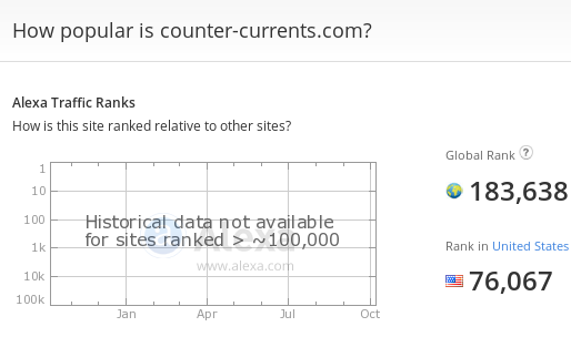 Counter-Currents