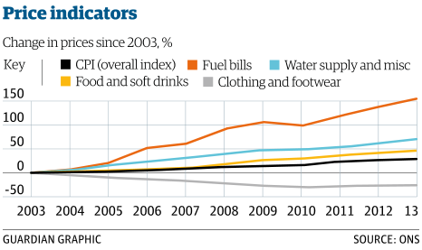 Record numbers of working families in poverty due to low-paid jobs | Society | The Guardian2