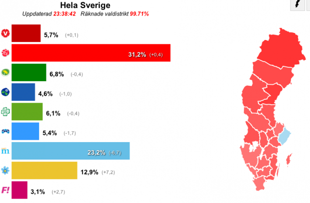 Last years elections (pretty sure party colors are all the same).