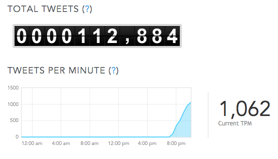 WTF: Over 1000 people per minute are pledging support to an enemy attacking them.