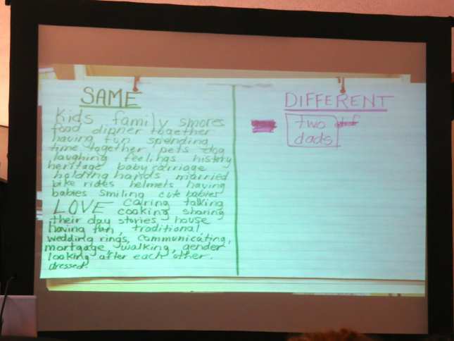 The dyke teacher prepared this chart to teach the kiddies there is no difference but the double penises. She forgot AIDS.