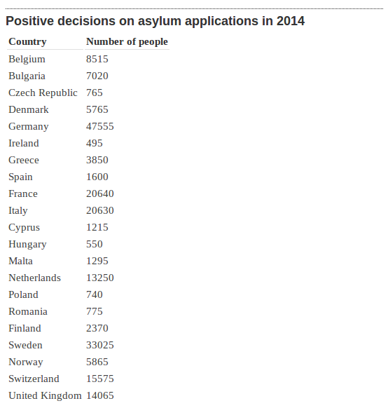 asylum seekers