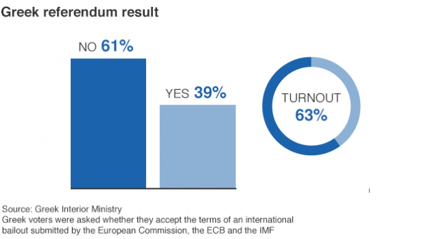 _84070658_greek_referendum_624_63-4