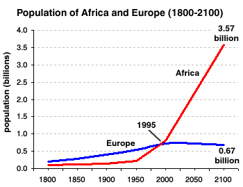 Africa-Europe1