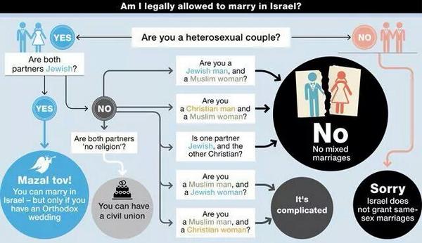 Explain this, Jews.