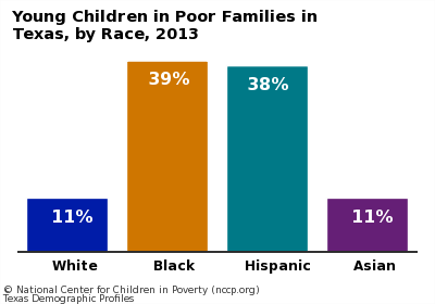 TX_dem_race_poor_6
