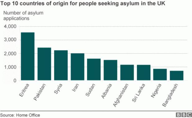 UK numbers from earlier this month