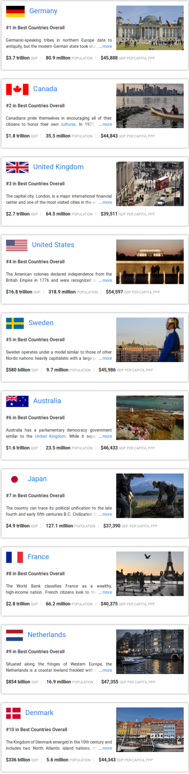 Best Countries Ranking Full List | US News Best Countries