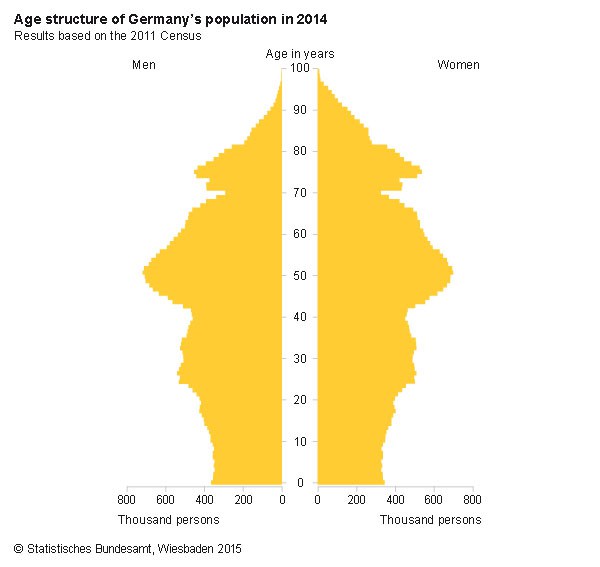 CensusBased2011_AgeStructure