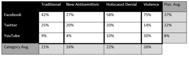 AntiSemitismTakedownRates