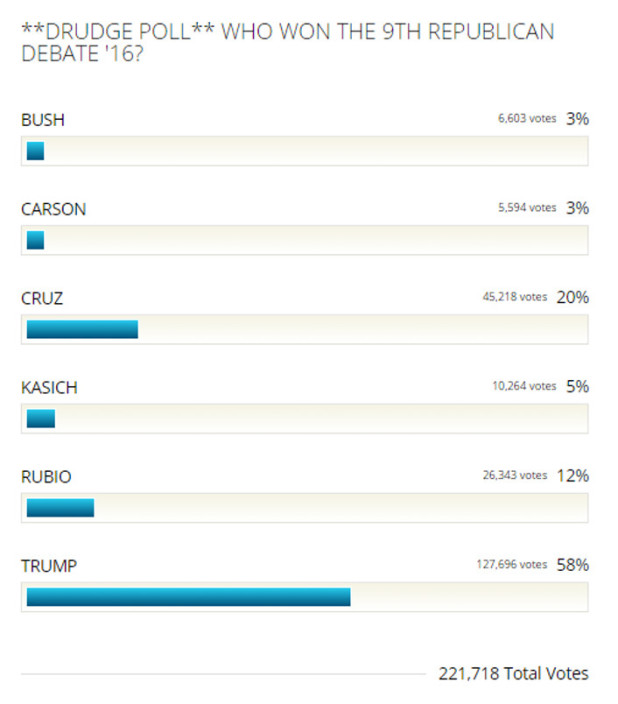 poll south carolina