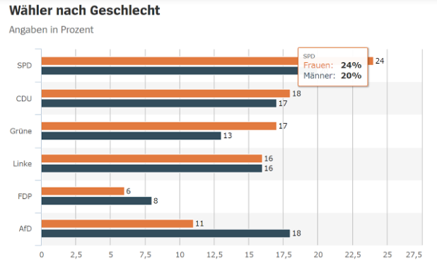 BerlinAfDVote