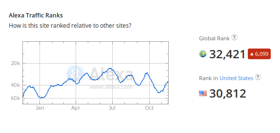 dailystormer-com-site-overview