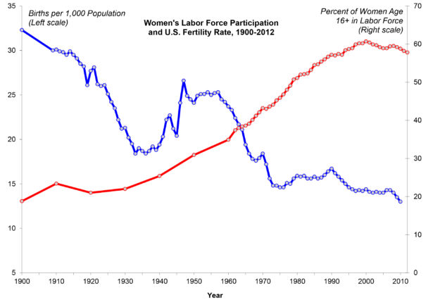 fert-wlfp-trend1