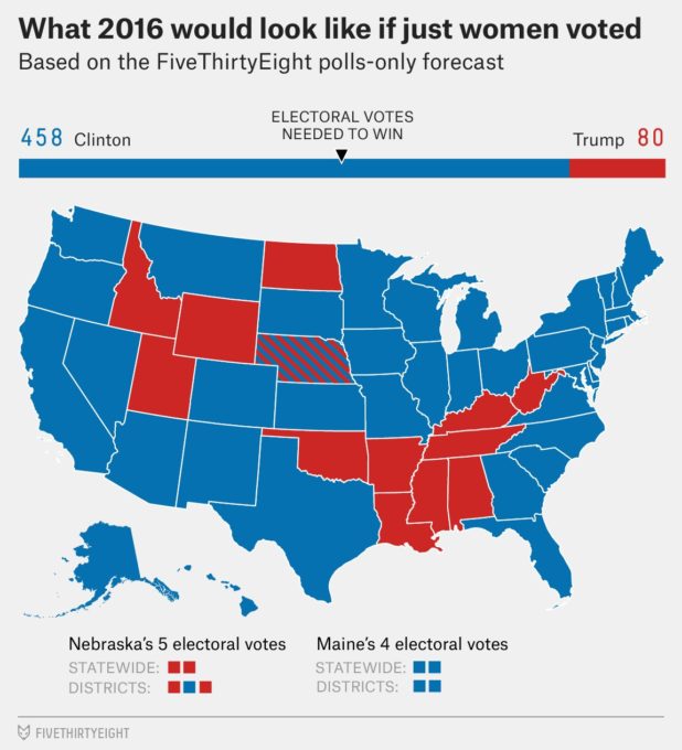 womenvote