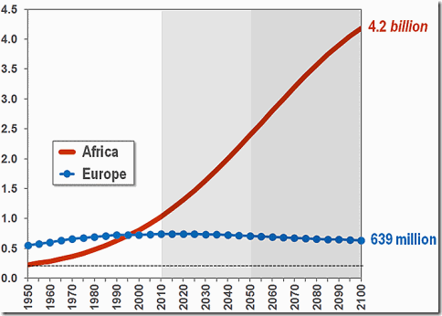 africaeuropepopula
