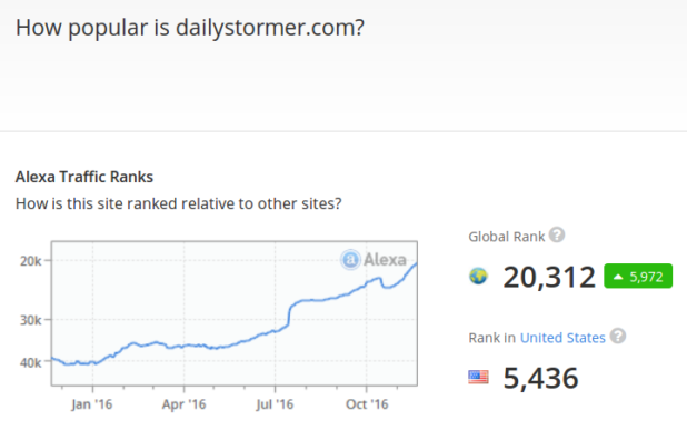 daily-stormer_999877