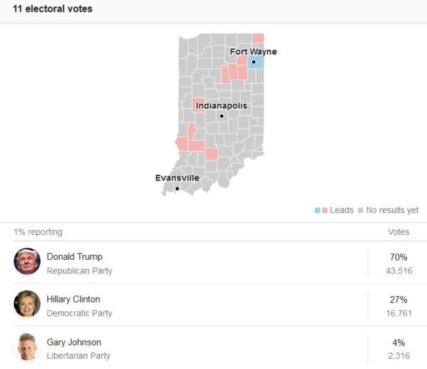 indiana