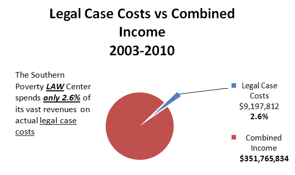legal-case-costs
