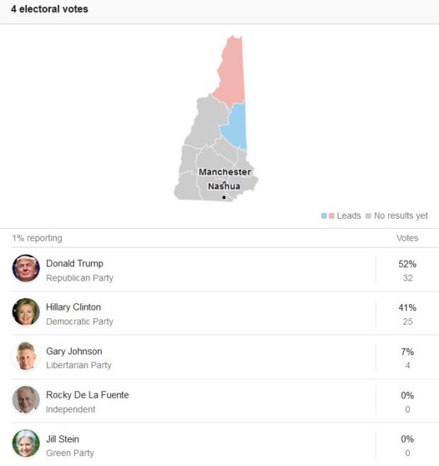 newhampshire