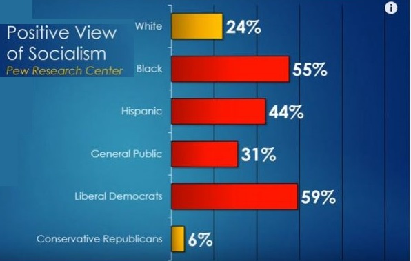 positive-view-of-socialism-768x433