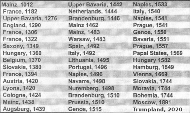 trumpland-2020-jews
