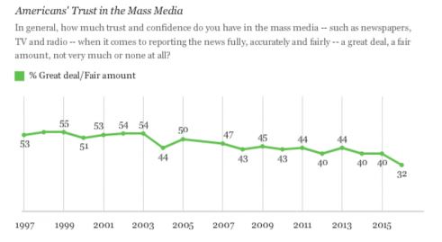trust-in-media