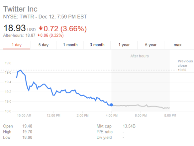 twitterstock