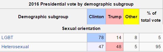 voting-and-sexual-orientation-2